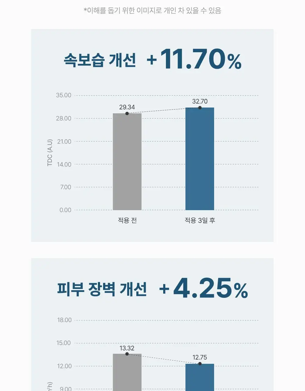 [1등 초밀착 겔/단독기획] 러븀 겔 마스크 4매 (어린시카/PDRN/그린시트러스/유자) 상세페이지 34